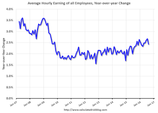 Wages CES, Nominal and Real