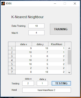 Program Aplikasi K - Nearest Neighbour (KNN)