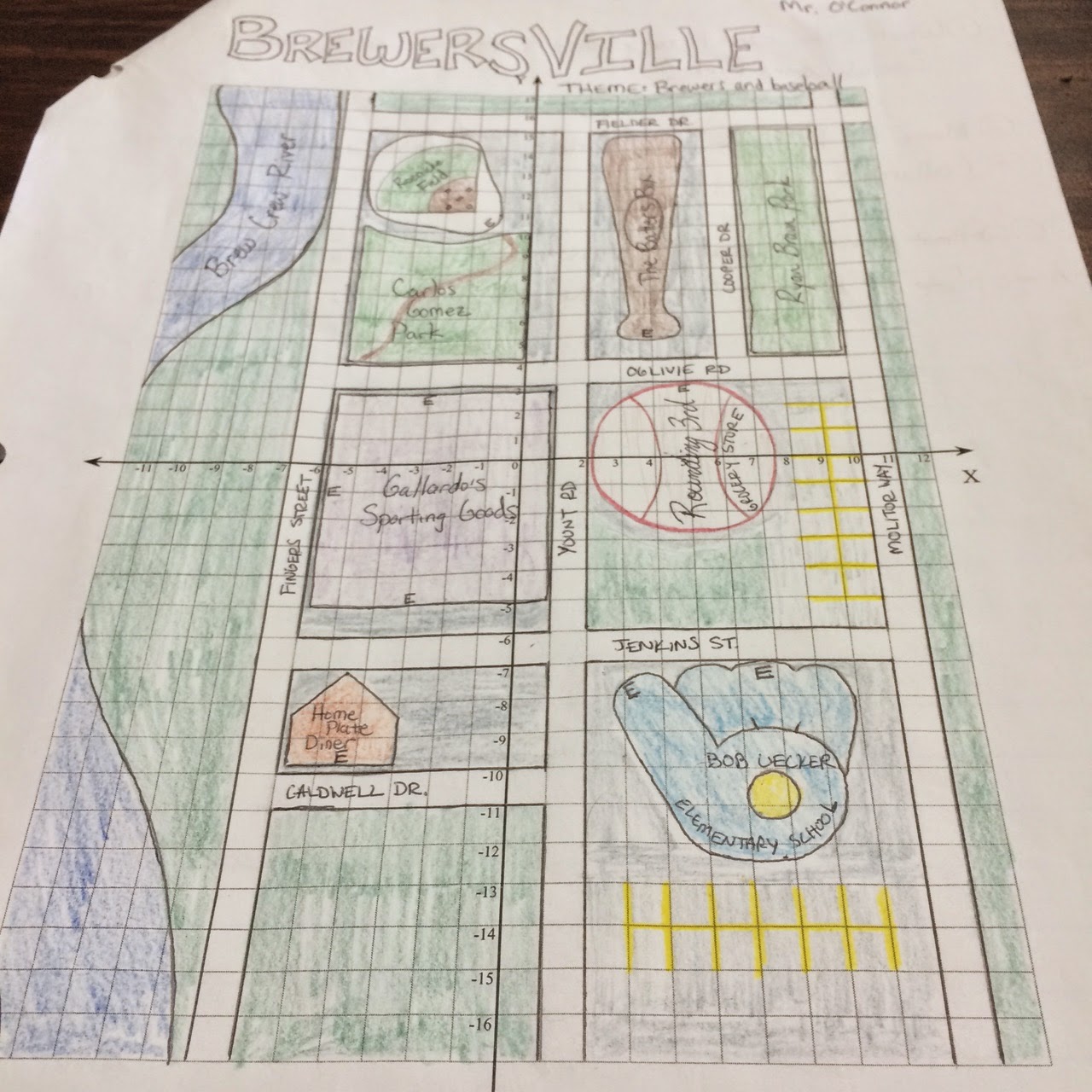 Math Projects For 6th Graders  villa augustina ms science and math 6th 7th grade trimester 