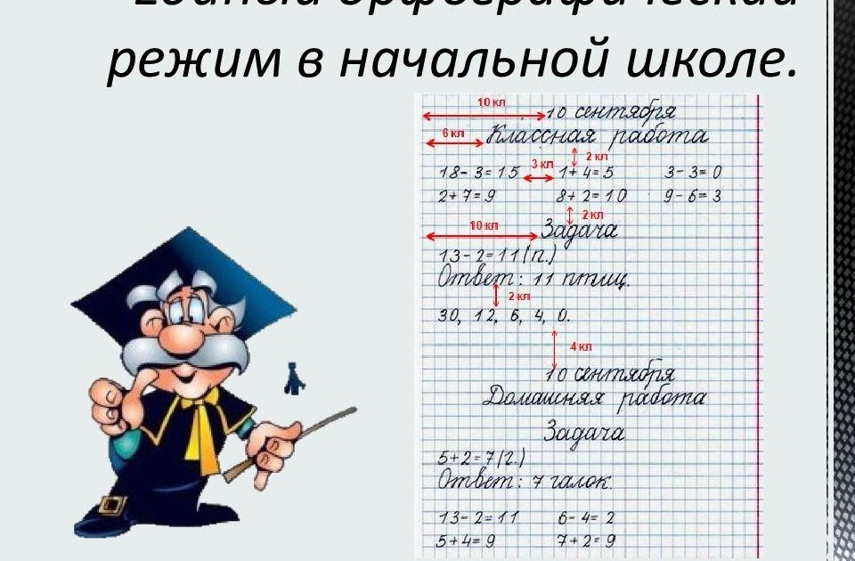 Орфографический режим в начальной школе по математике школа России. Орфографический режим в начальной школе. Правила оформления работ в тетради. Единый Орфографический режим в начальной школе.