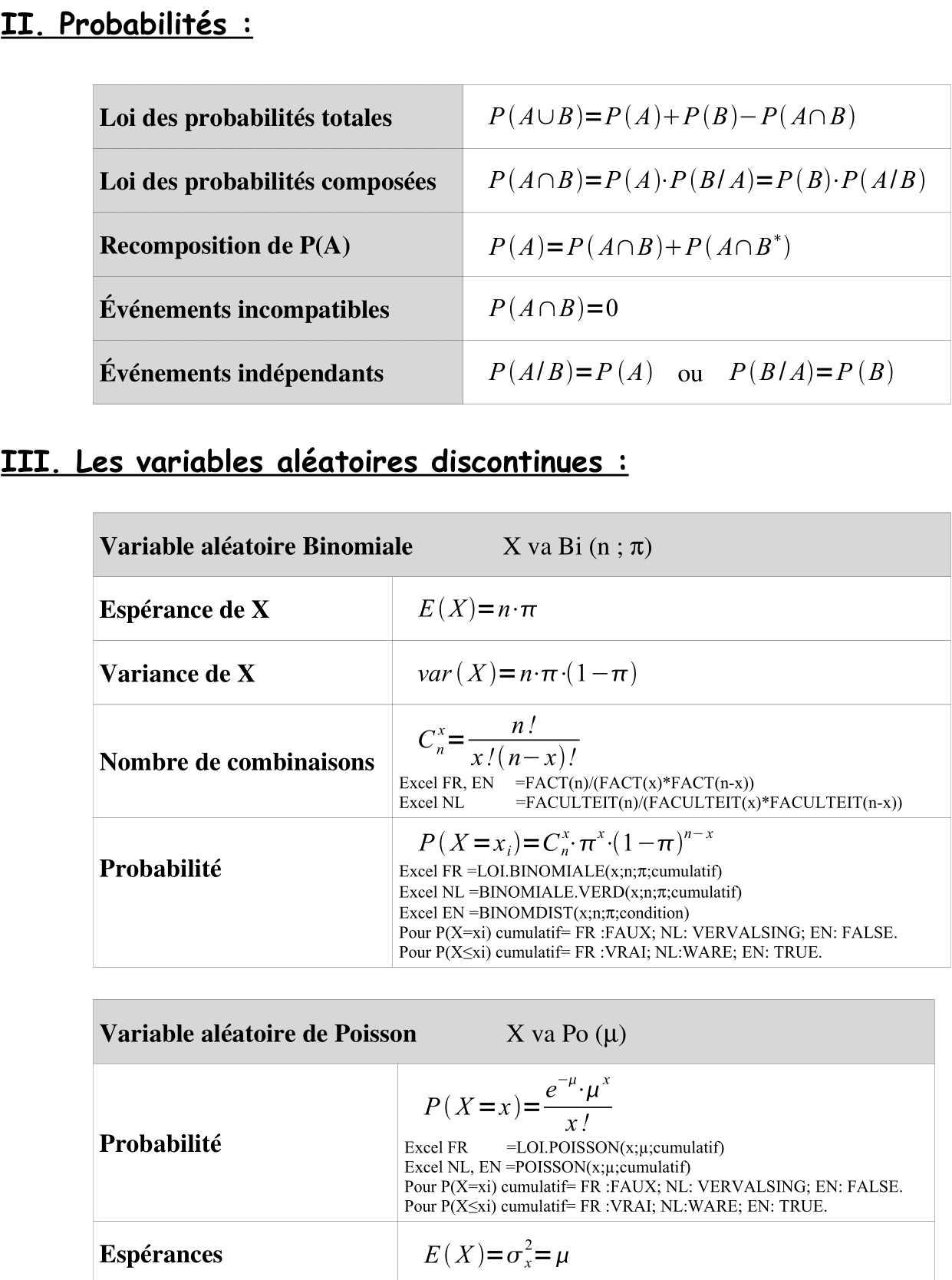 loi de probabilité