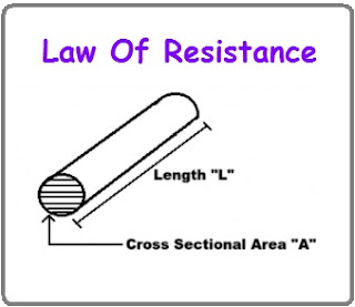 law of resistance