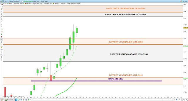 Analyse technique du CAC40. 23/04/18