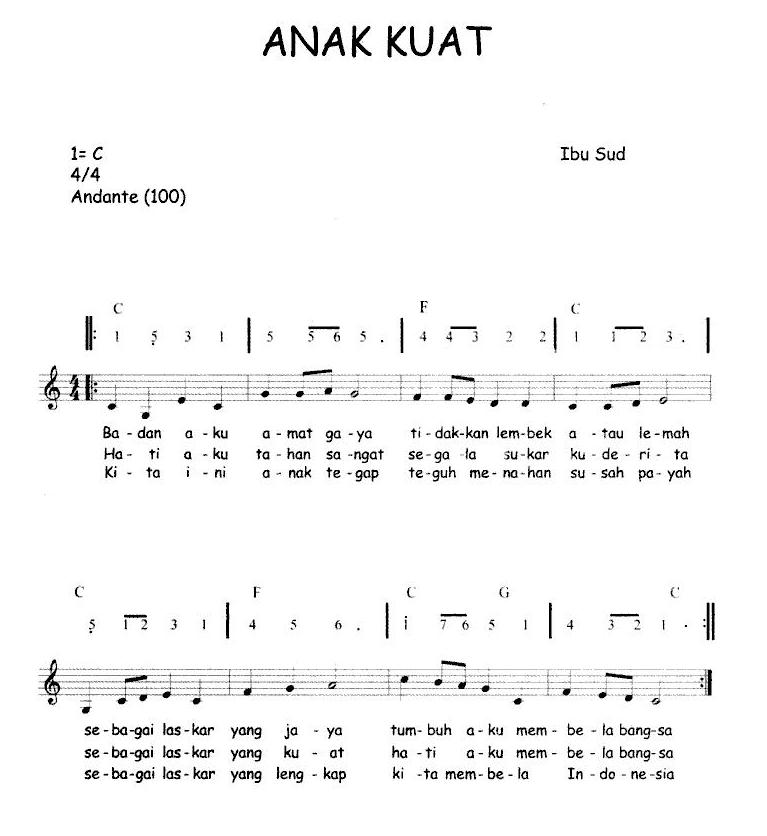 Not Angka Pianika Lagu Anak Kuat