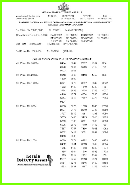 Kerala Lottery Result 20 January 2019 Pournami RN 375