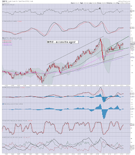 WTIC - stair stepping upwards