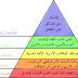 أهم تقدير الذات في هرم ماسلو 