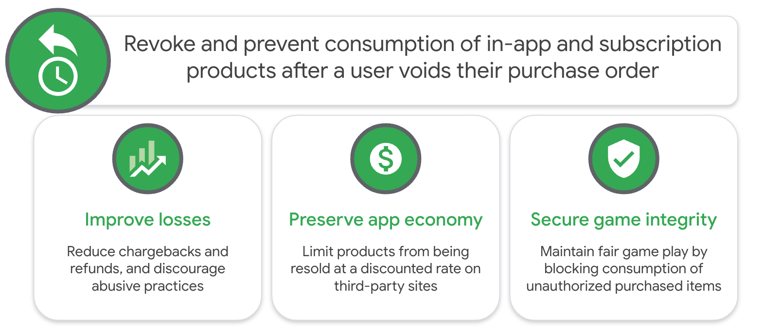 Los detalles del diagrama mejoran las pérdidas, preservan la economía de las aplicaciones y protegen la integridad del juego como beneficios de la API de compras anuladas