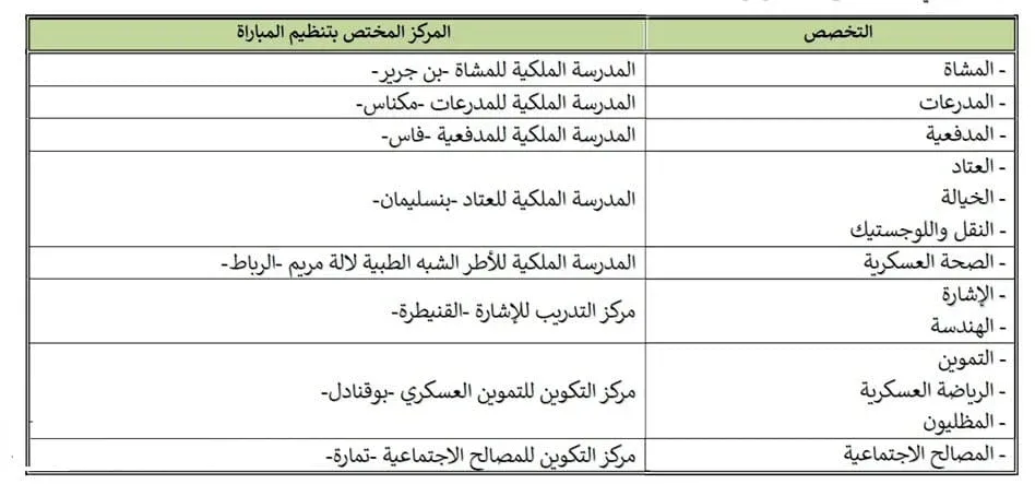 مباريات القوات المسلحة الملكية recrutement.far.ma 2024