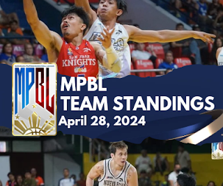 MPBL Team Standings Today (April 28, 2024)