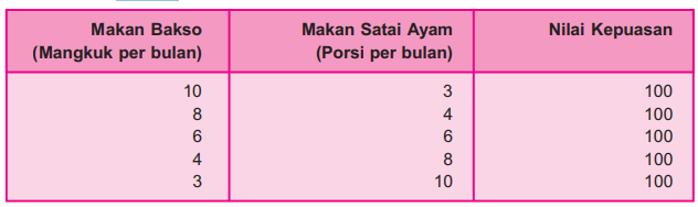 Teori Perilaku Konsumen