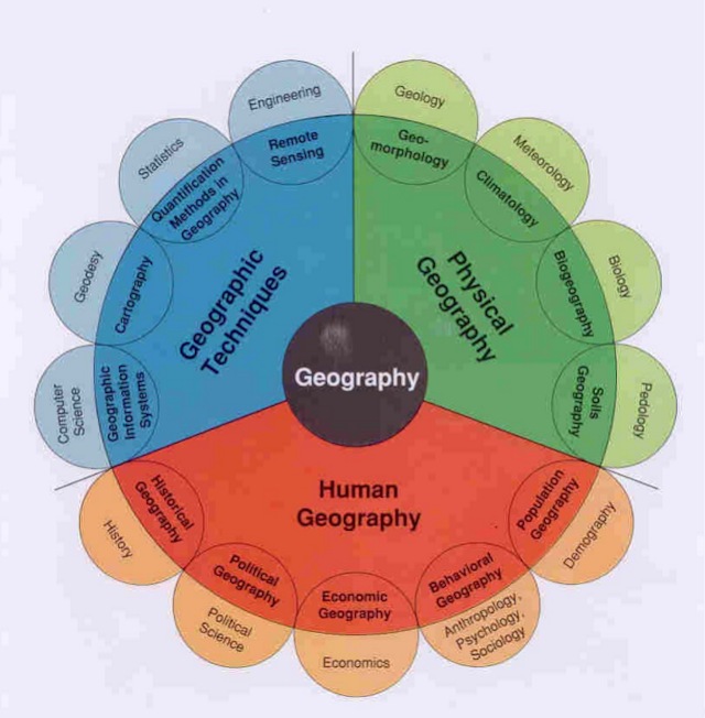 Prinsip, Manfaat, dan Cabang Ilmu Geografi