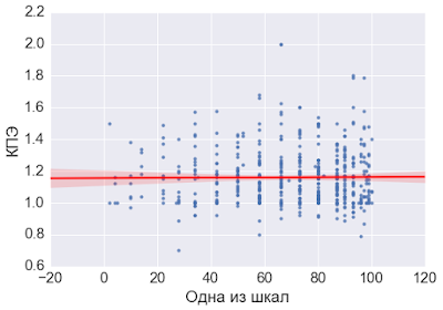 ocenivaem-prognostichnuyu-cennost-testa-v-podbore-rukovoditelej