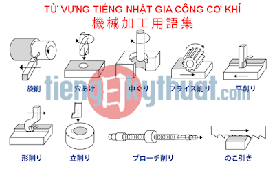 【機械加工用語集】Glossary of Machining, Từ vựng tiếng Nhật gia công Cơ khí (phần 2)