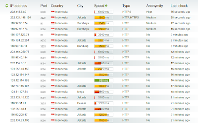 Cara Mencari dan Menggunakan Proxy Gratisan