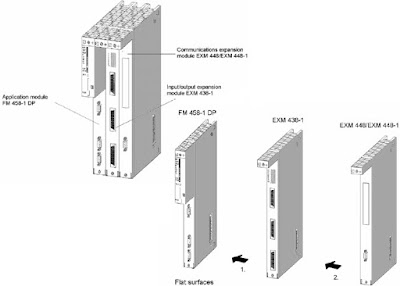 Siemens High-End Application Module