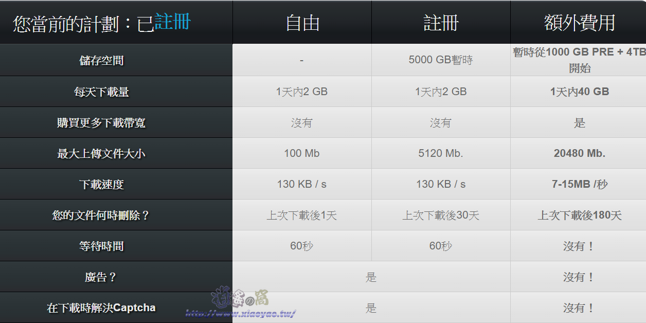 Subyshare 檔案下載教學＆儲存空間說明