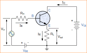 Transistor Bipolar - Transistor BJT