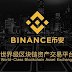 How to Contact Binance Support Team? Explained!