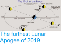 https://sciencythoughts.blogspot.com/2019/03/the-furthest-lunar-apogee-of-2019.html