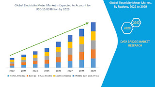 GlobalElectricityMeterMarket.jpg