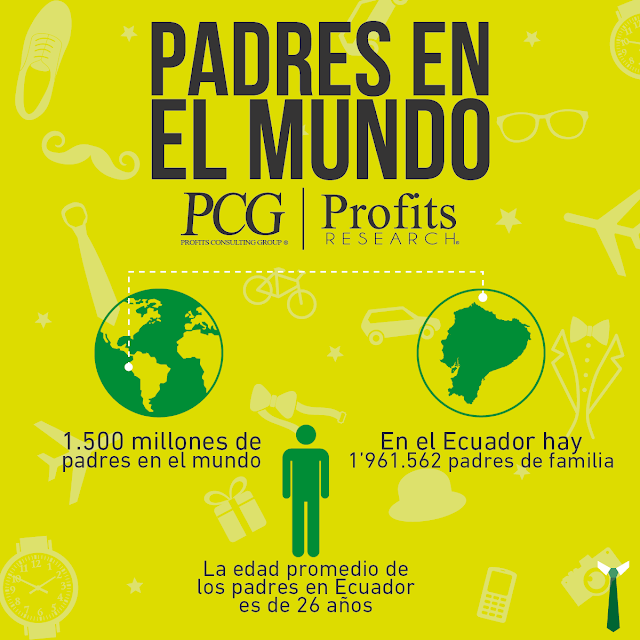 Padres en el Ecuador, Dia del padre, dia del padre ecuatoriano, Dia Papá, Ecuador, investigación de mercado, investigacion de mercado ecuador, investigadora de mercado, investigadora de mercado ecuador, neuromarketing ecuador, neuromarketing, neuroresearch, neuroresearch ecuador, PCG, Profits Consulting Group, Profits research, Consumerlab, Consumerlab ecuador, Consumer lab, Consumer lab ecuador, Consumer, Jurgen Klaric, Eduardo Reinoso Negrete, Eduardo Reinoso, Biialab, mindcode, Martin Lindstrom, Nestor Braidot, Ipsos Ecuador, Ipsos, NMSBA,