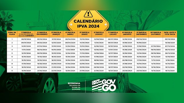 Calendário IPVA 2024 (Tabela)