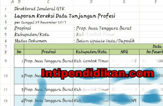 Assalamualaikum warahmatullahi wabarakatuh Daftar Guru Belum SKTP Per 29 November 2017 