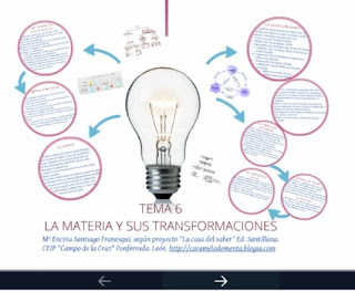 https://prezi.com/4ky7u0rynsck/c-del-medio-5o-curso/