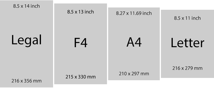 Perbedaan Ukuran Kertas HVS F4 A4 Legal Letter Folio 