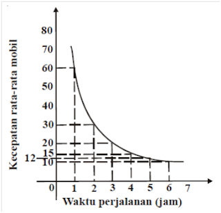 Grafik Perbandingan Seharga dan Berbalik Harga