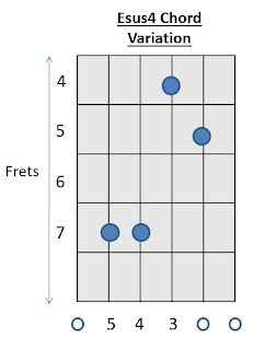 E sus4 Chord Guitar How to play Guitar Chord 2