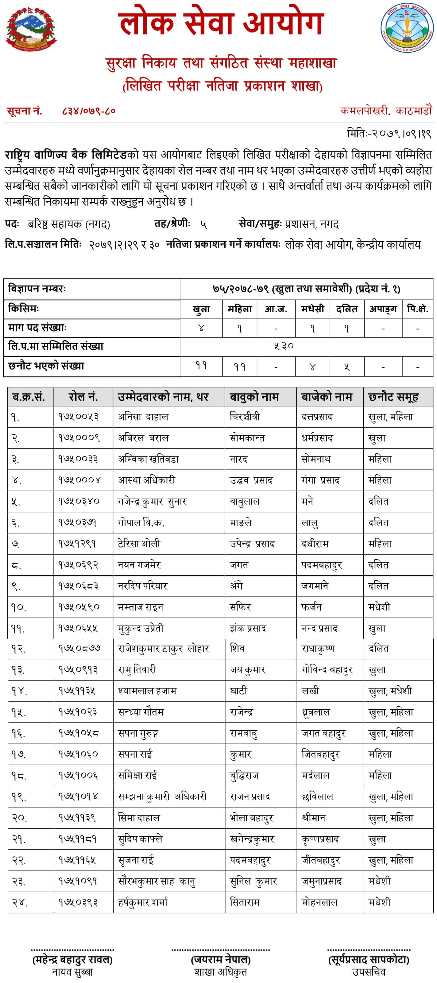 RBB Level 5 Senior Assistant (Cash) Exam Result