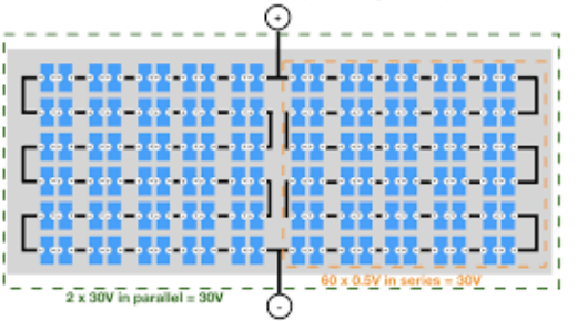 SOLAR CELL PANEL