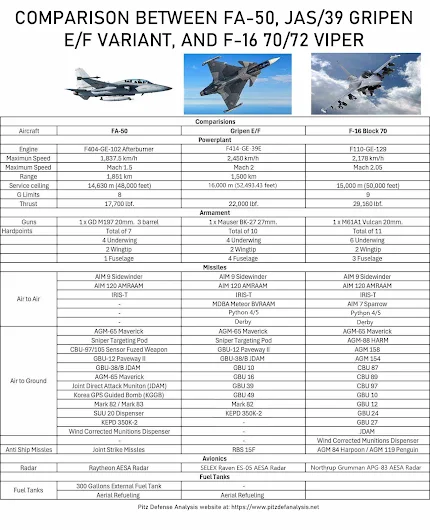 PAF, Philippine Air Force, FA-50PH, F-16 Block 70/72 Viper, JAS-39 Gripen E/F, Multirole Fighter Jet Acquisition Project