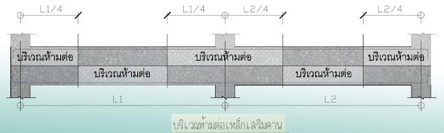 บริเวณห้ามต่อเหล็ก