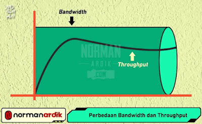 perbedaan bandwidth dan throughput