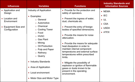 Ac Motor Enclosure Types3