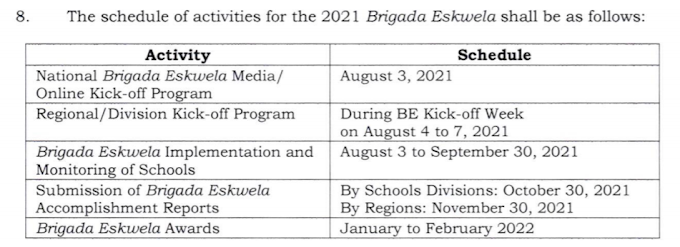 2021 Brigada Eskwela Implementing Guidelines | Schedule of Activities