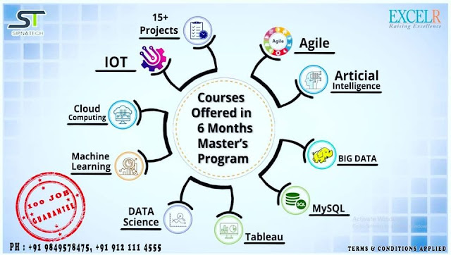  Data Science Training In Vijayawada