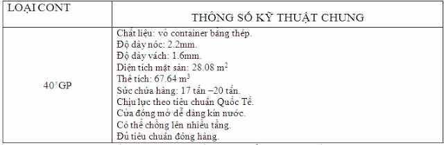 CHO THUÊ CONTAINER KHO