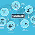  Excellent Facebook Marketing Advice and Tips