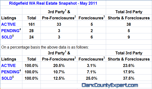 Ridgefield Washington Real Estate Market Report by John Slocum & Kathryn Alexander REMAX Ridgefield WA