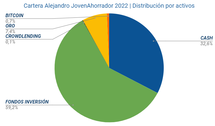 Cierre: 31 diciembre 2022