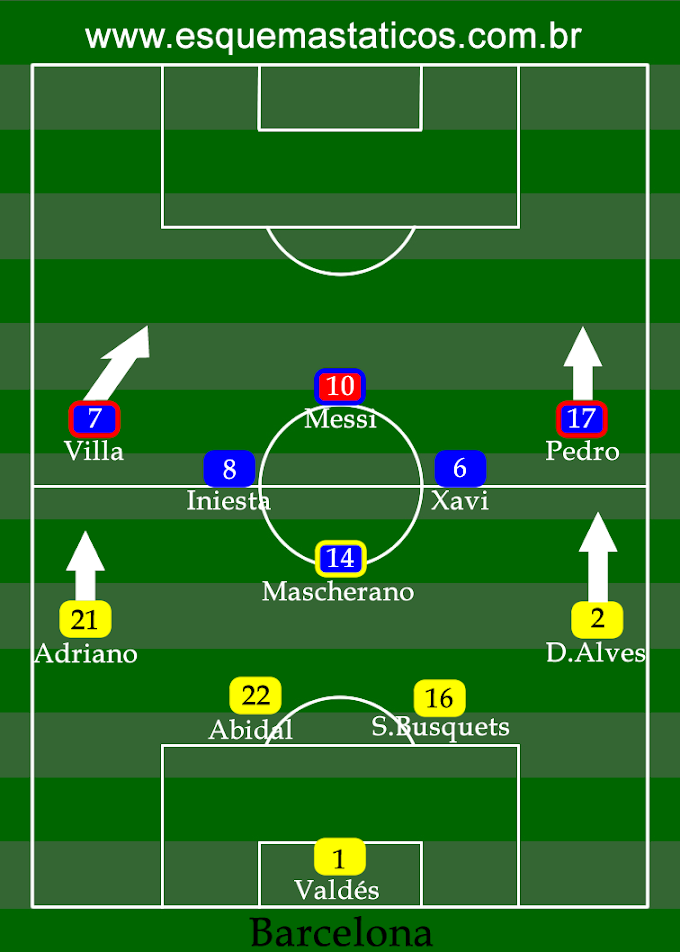 Barcelona 3 x 1 Arsenal. UEFA Champions League. Análise tática