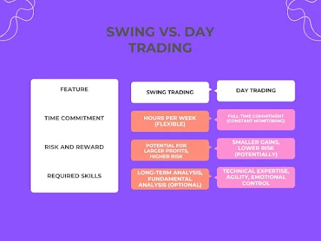 Swing vs Day Trading- A Side-by-Side Comparison