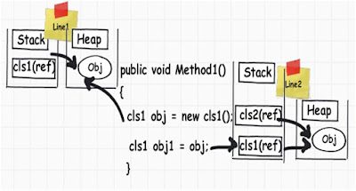 Value Types Vs Reference Types Dotnet