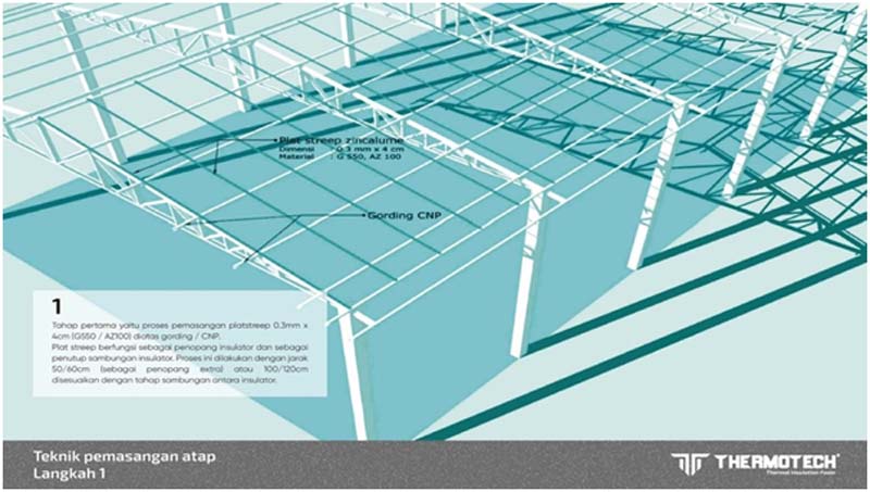 Insulasi Atap Thermofoil