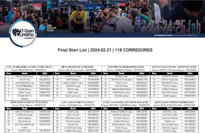 Lista final de inscritos en O Gran Camiño 2024 y dorsal