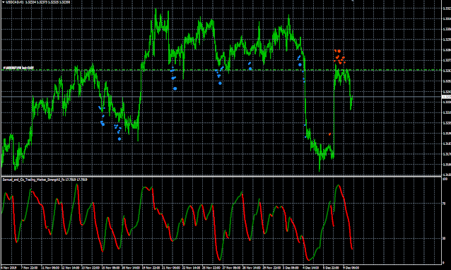 Download Stochastic Forex Robot EA built on FXDreema